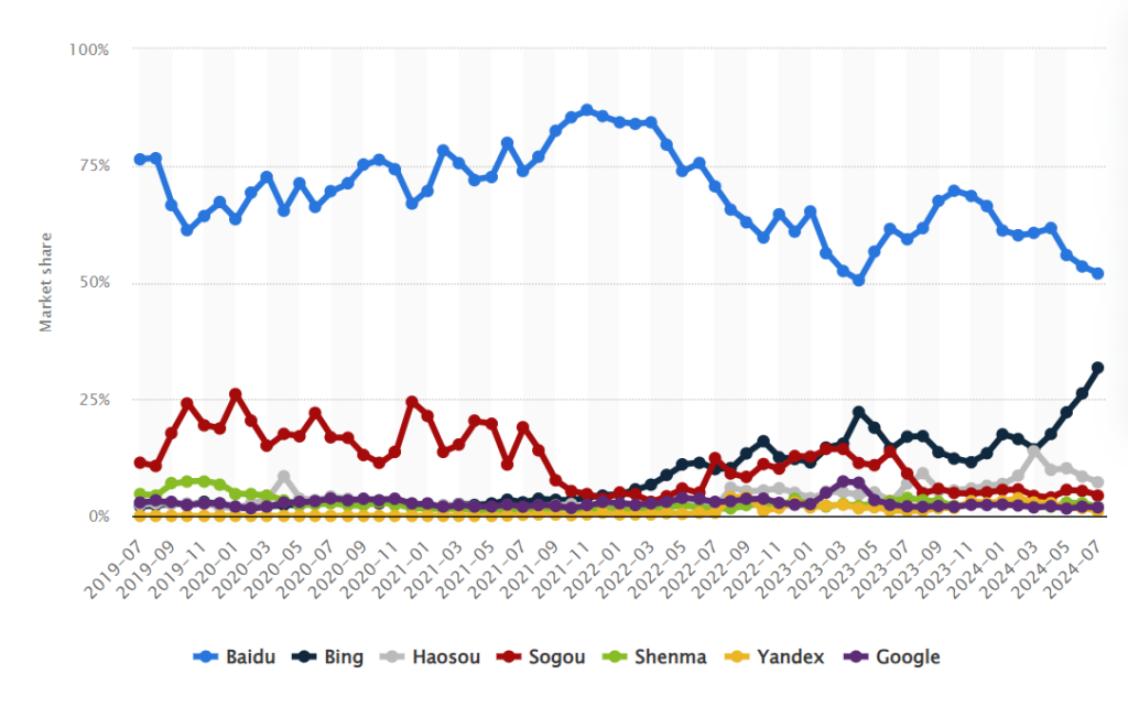 unique digital landscape