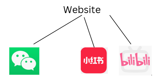 Overall Marketing Strategy