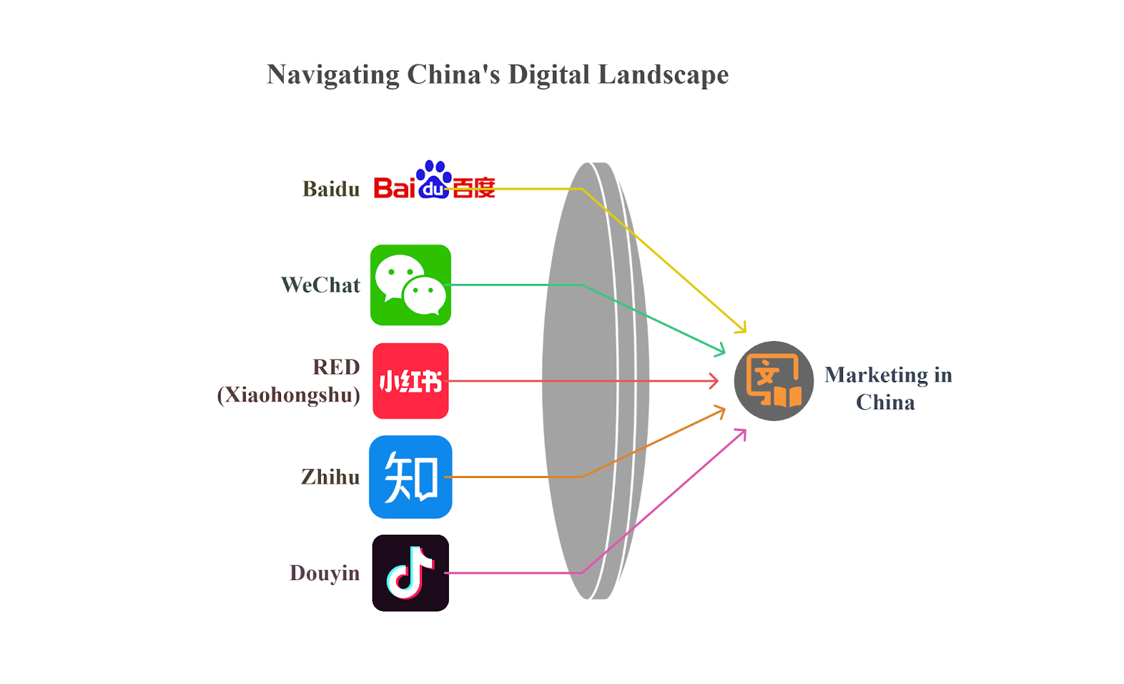 China’s Digital Ecosystem