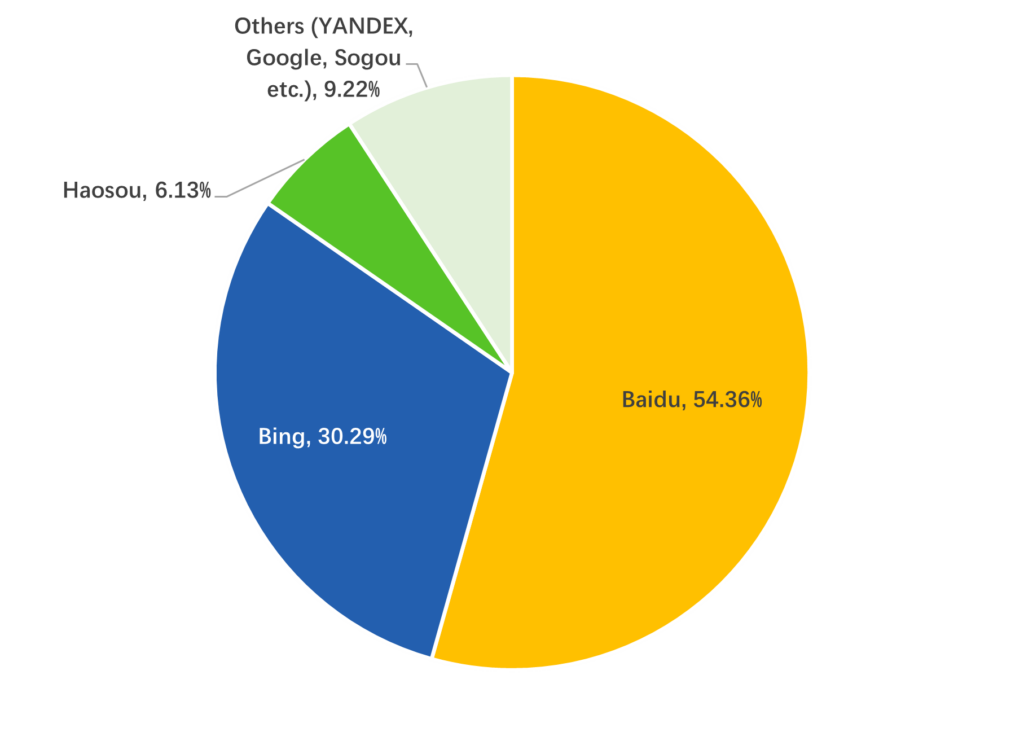 Why Baidu is the Smart Choice for Western Businesses